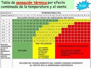 01-sensacion-termica-frio