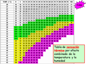 02-sensacion-termica-calor